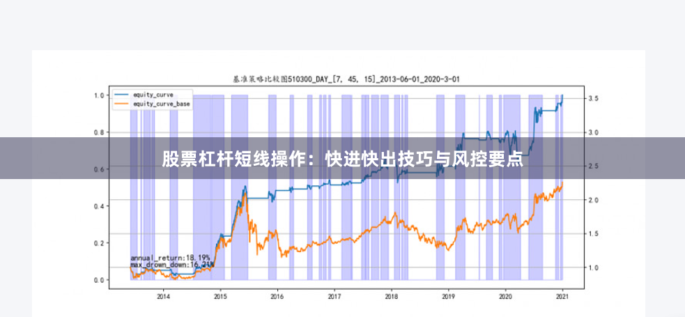 股票杠杆短线操作：快进快出技巧与风控要点