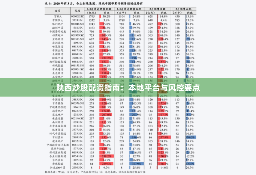陕西炒股配资指南：本地平台与风控要点