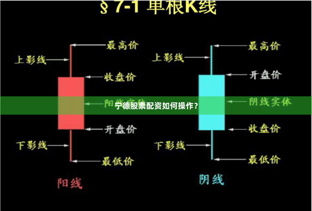 宁德股票配资如何操作？